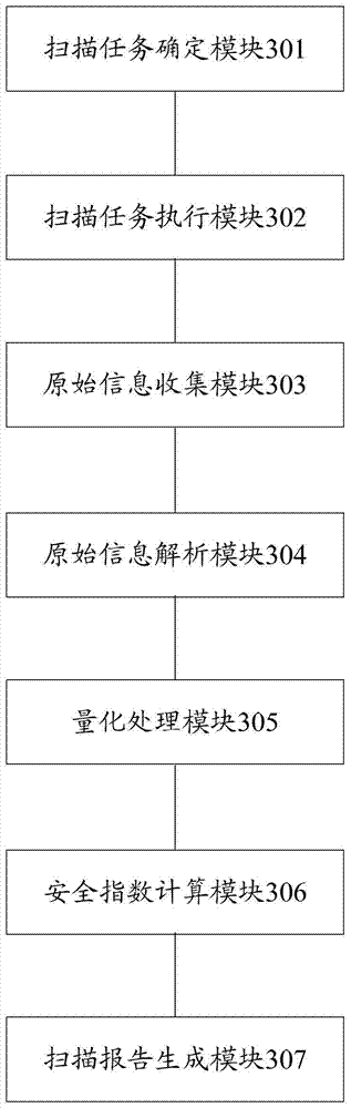 Vulnerability scanning method and system