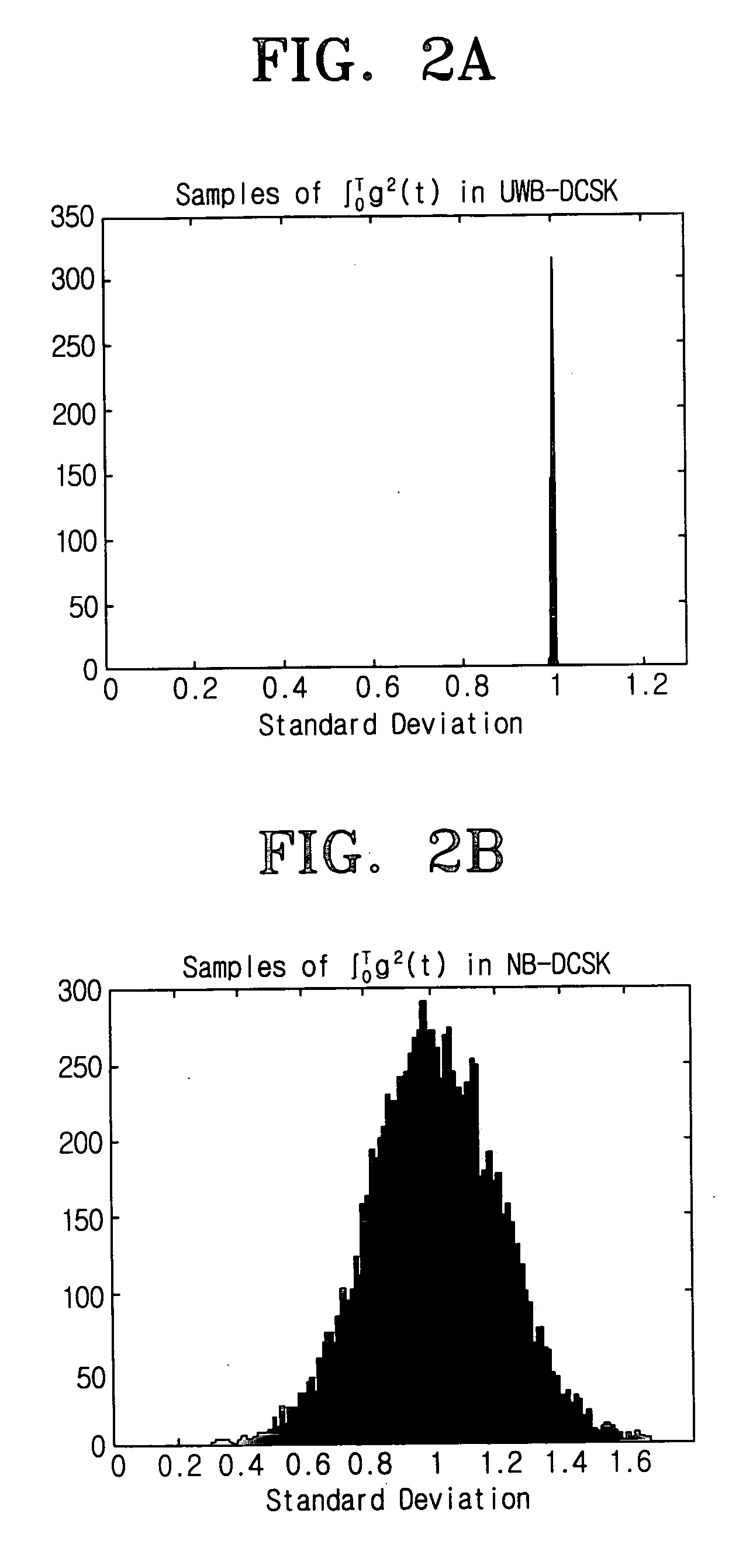 Wide band-DCSK modulation method, transmitting apparatus thereof, wide band-DCSK demodulation method, and receiving apparatus thereof