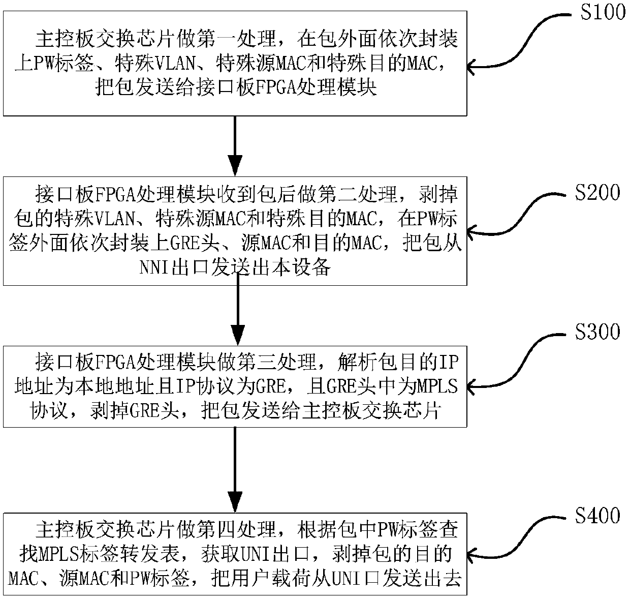 Method and device for VPWS message to traverse three-layer IP network