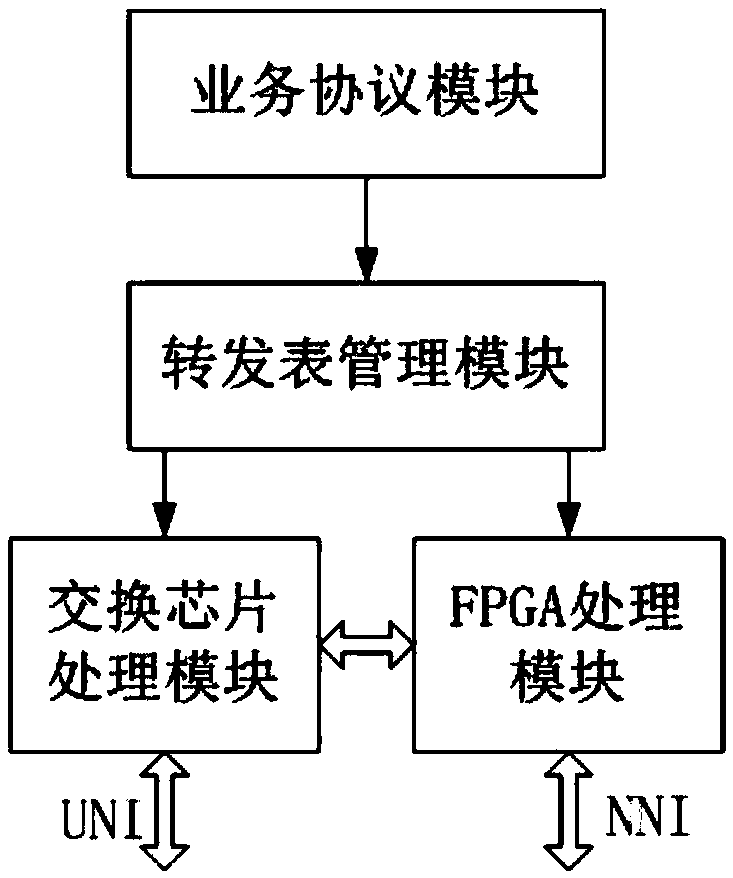 Method and device for VPWS message to traverse three-layer IP network