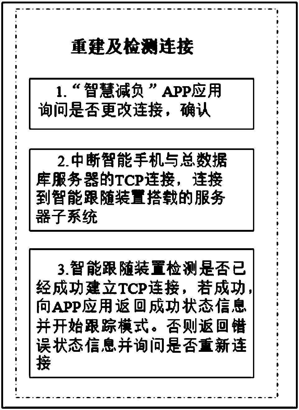 UWB label based sharing intelligent following-carrying system and method