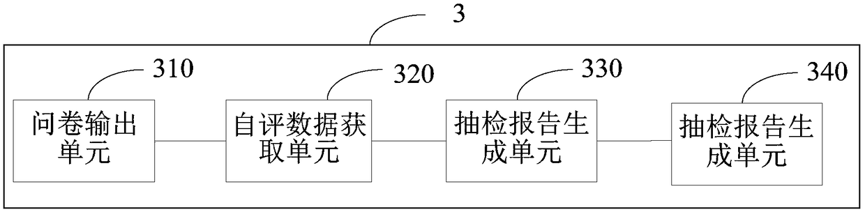 Clinic authentication method and terminal