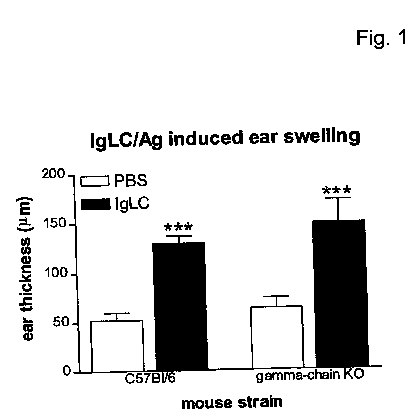 Means and methods for manipulating hypersensitivity-like responses