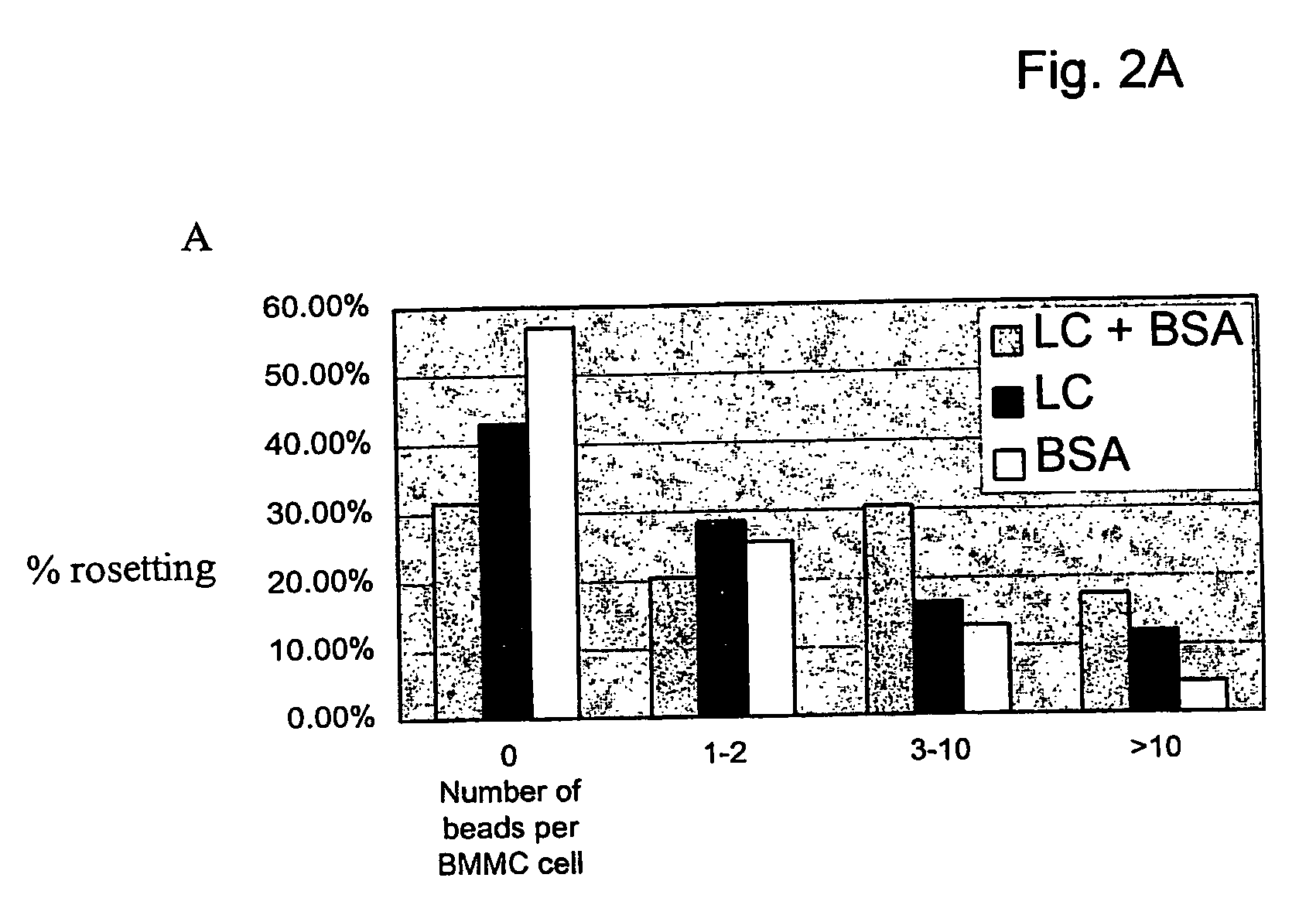 Means and methods for manipulating hypersensitivity-like responses