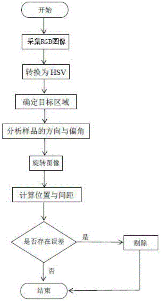 Multi-pin-based defect detection device and detection method thereof