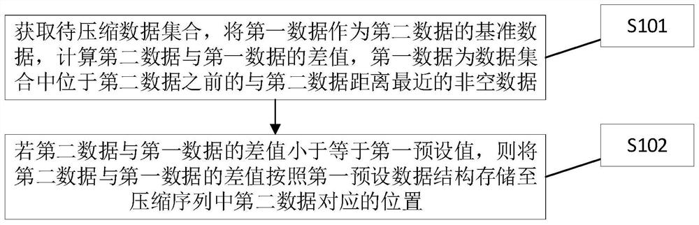 Power load data compression method and terminal