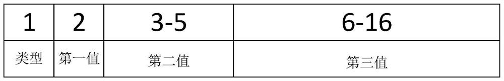 Power load data compression method and terminal