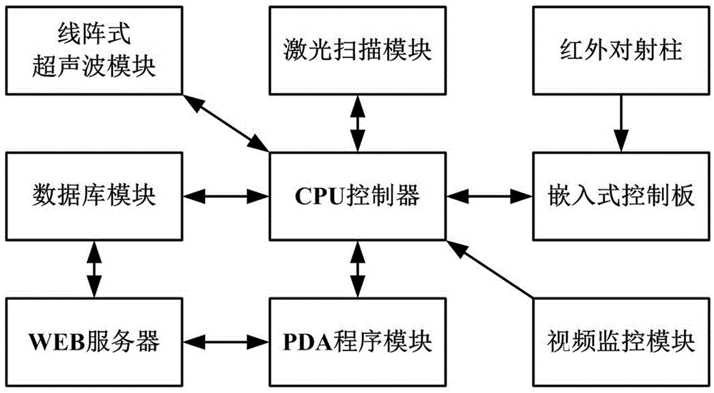 Automatic measurement system for external contour dimensions of motor vehicle and measurement method