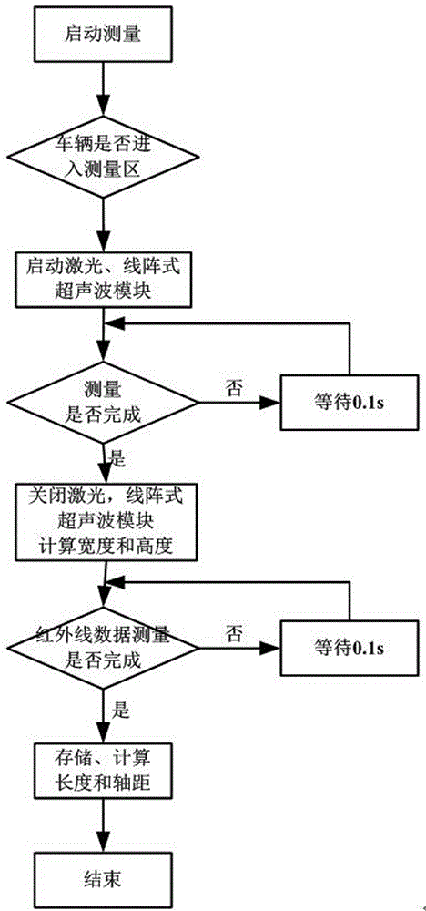 Automatic measurement system for external contour dimensions of motor vehicle and measurement method