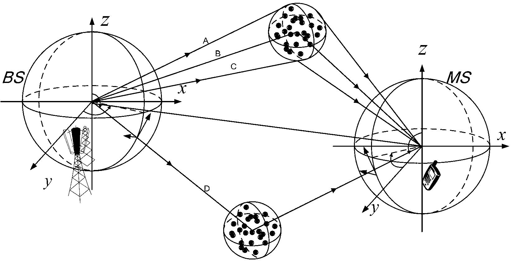 Modeling method and modeling device applicable to three-dimensional propagation channels