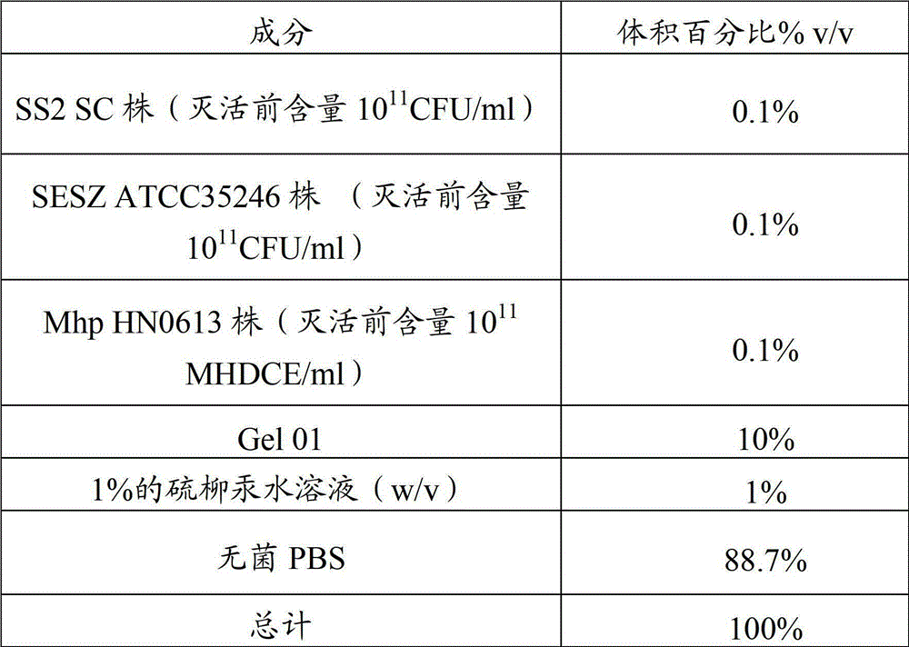 Vaccine composition containing swine mycoplasma pneumonia antigen and porcine streptococcal disease antigen and its preparation method and application