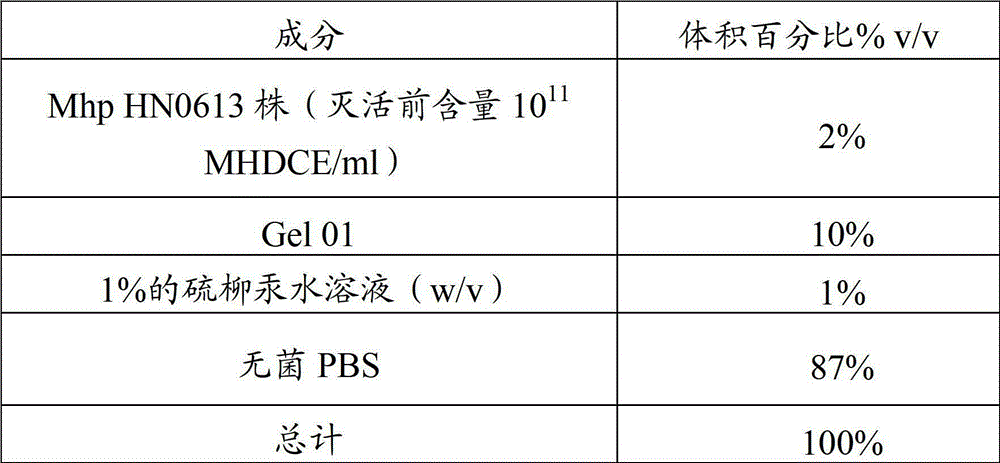 Vaccine composition containing swine mycoplasma pneumonia antigen and porcine streptococcal disease antigen and its preparation method and application