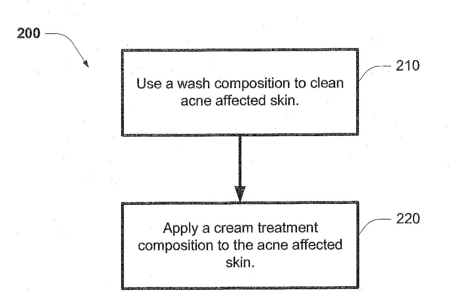 Acne Treatment