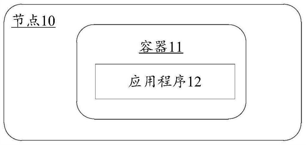 Method and device for configuring application program