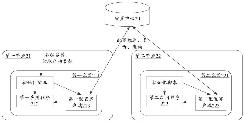 Method and device for configuring application program