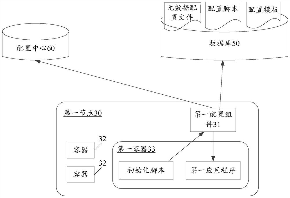 Method and device for configuring application program