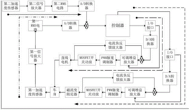 A vehicle energy-fed active suspension system with variable stiffness and damping