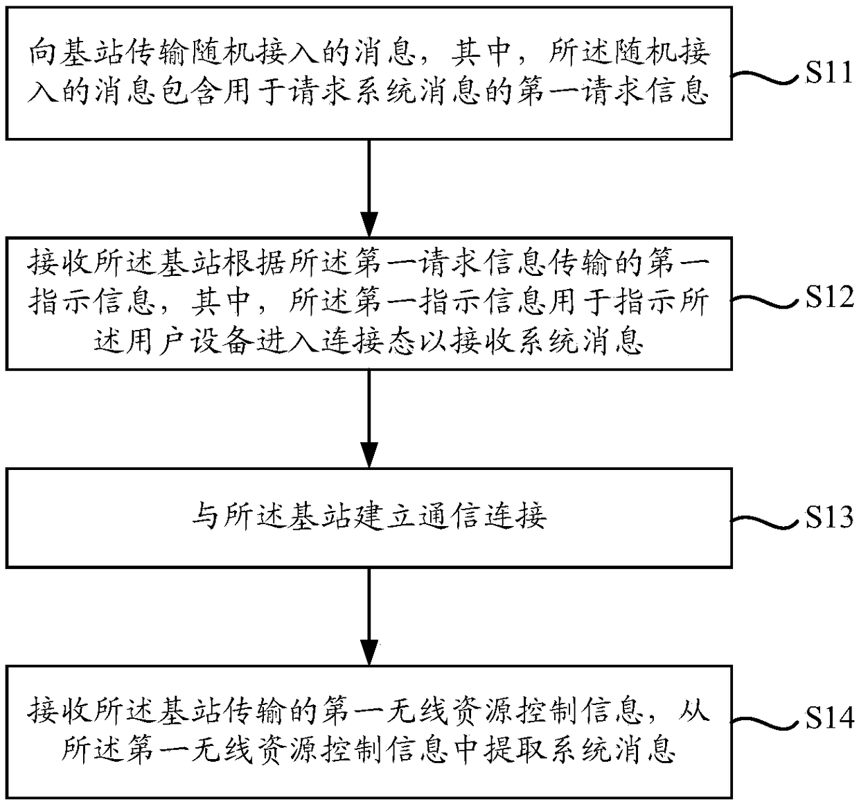 System message acquisition method and apparatus, and system message transmission method and apparatus