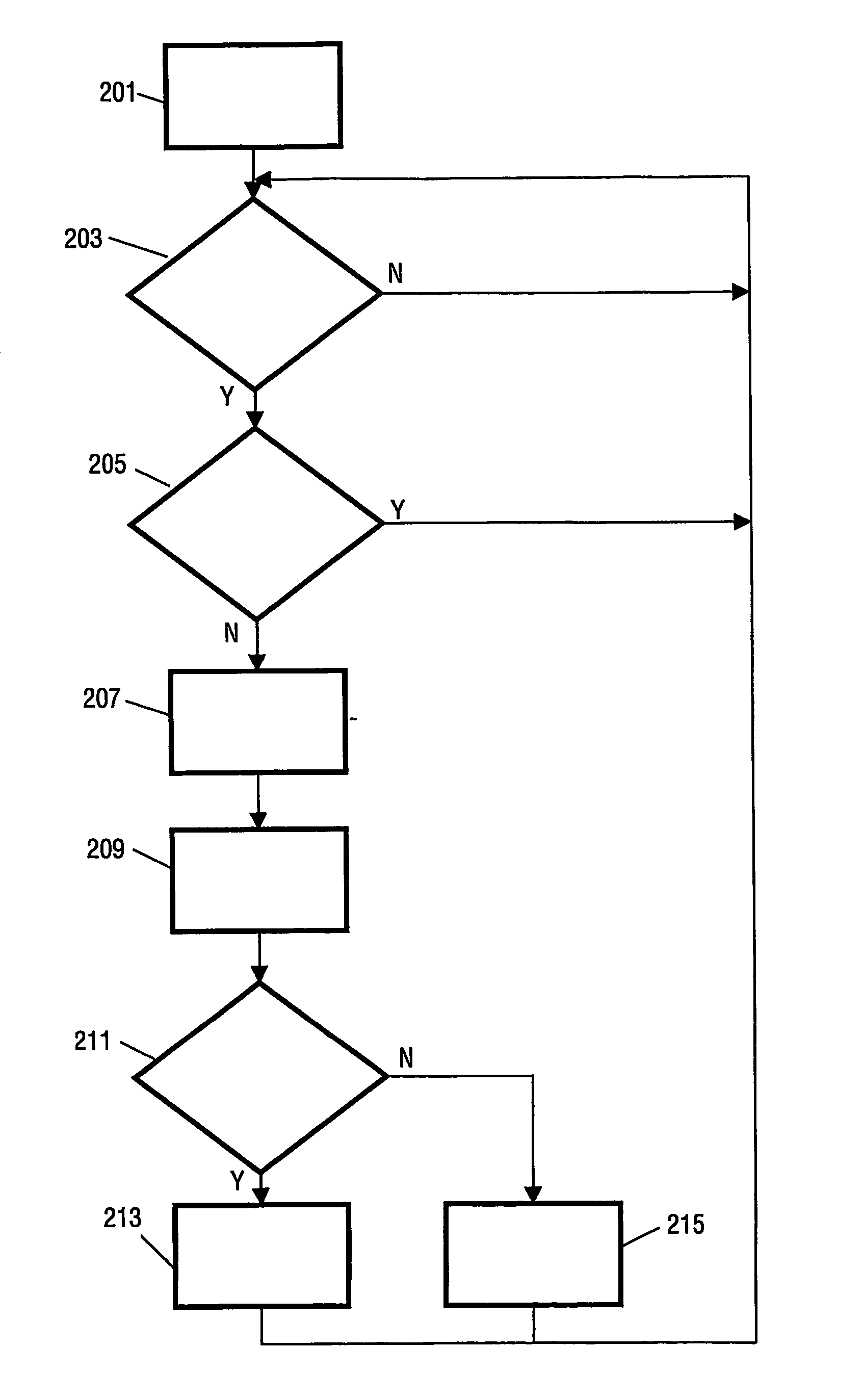 Apparatus and method to provide a recommedation of content