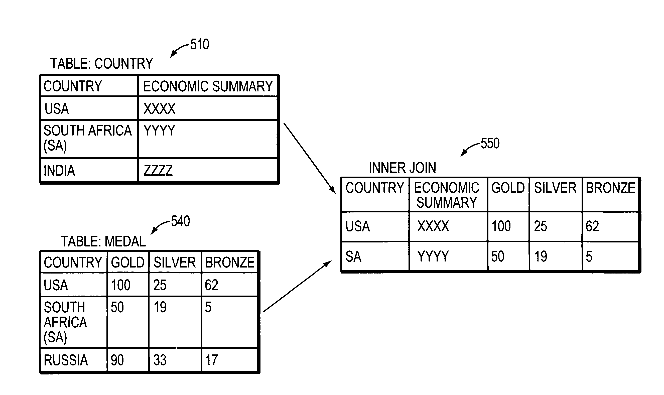 Querying joined data within a search engine index