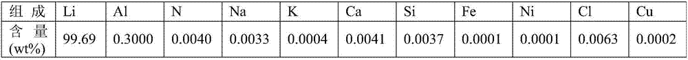 Method for reducing and removing nitride in lithium metal or lithium alloy