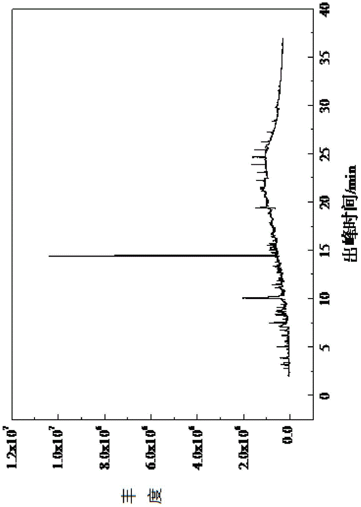 Method for preparing bio-oil reactant and bio-oil from lignocellulosic biomass