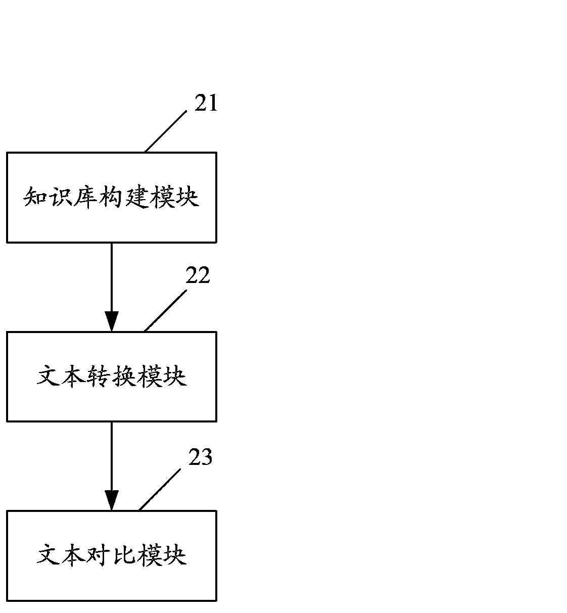 Test method and test system for translation problems in software localization testing