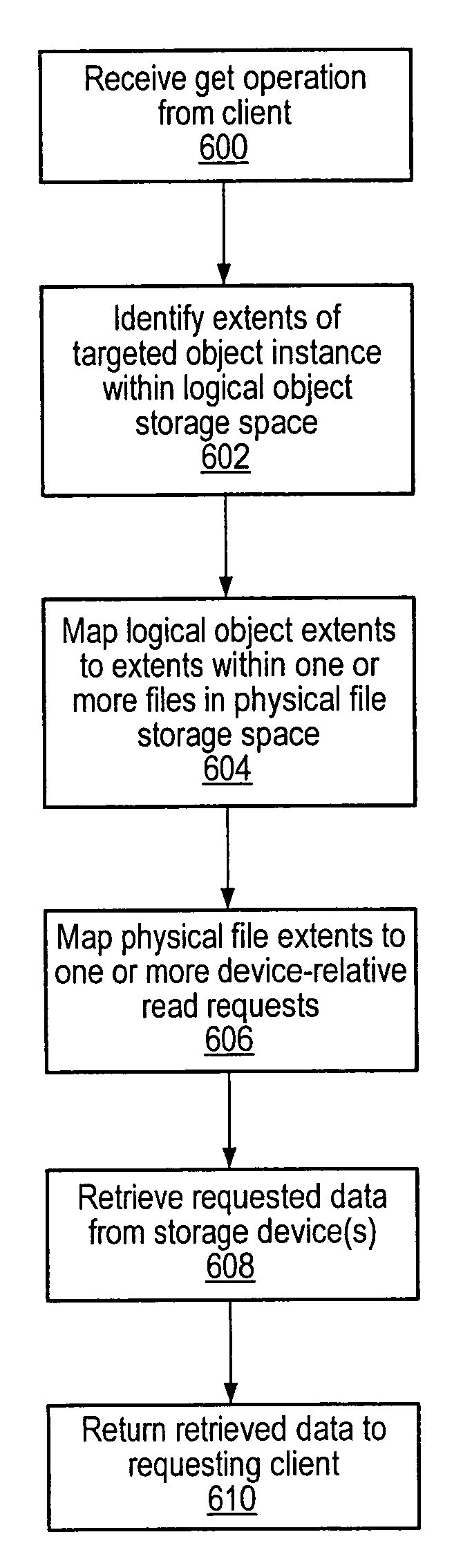 Distributed storage system with web services client interface