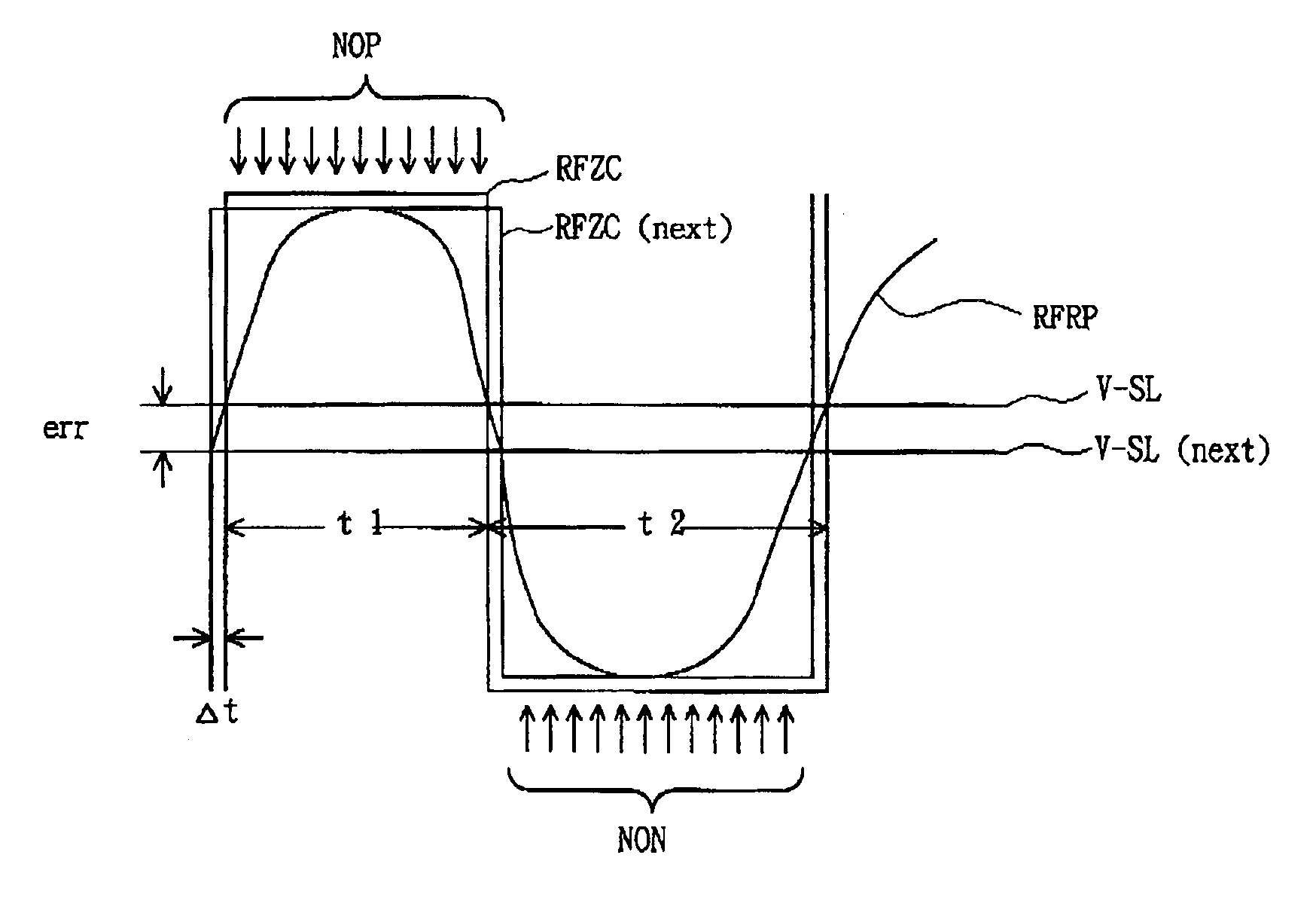 Calibration method for slice level of zero cross signal and method of producing track-crossing signal