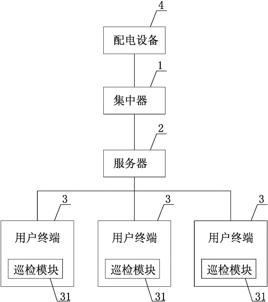 Distribution equipment inspection tour system and method