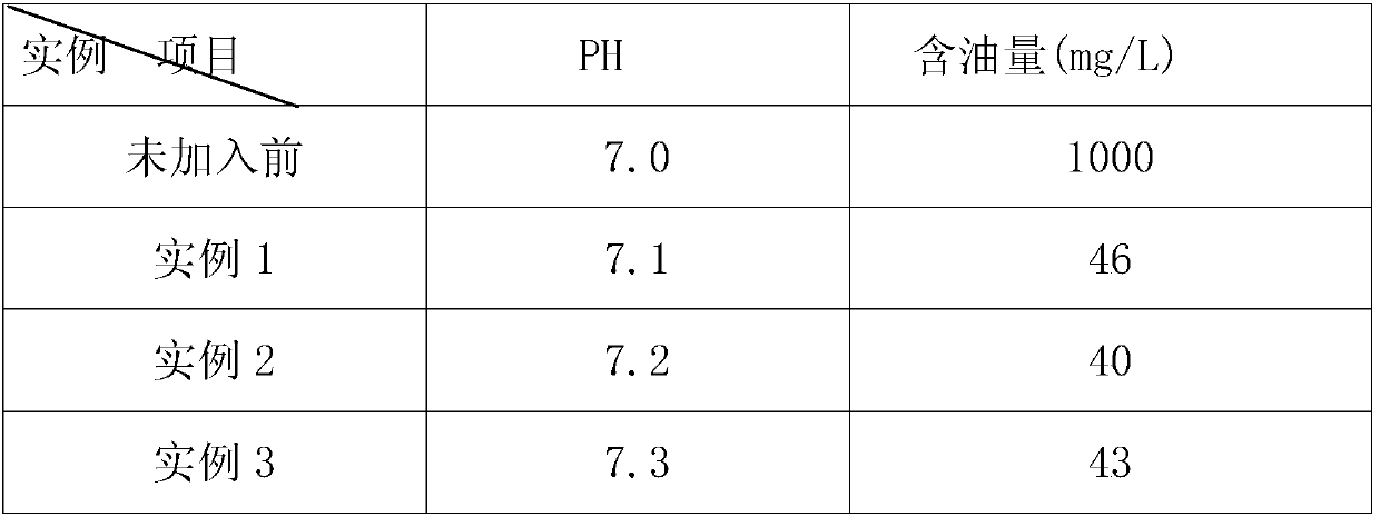 Novel emulsion breaker for sewage treatment and preparation method thereof