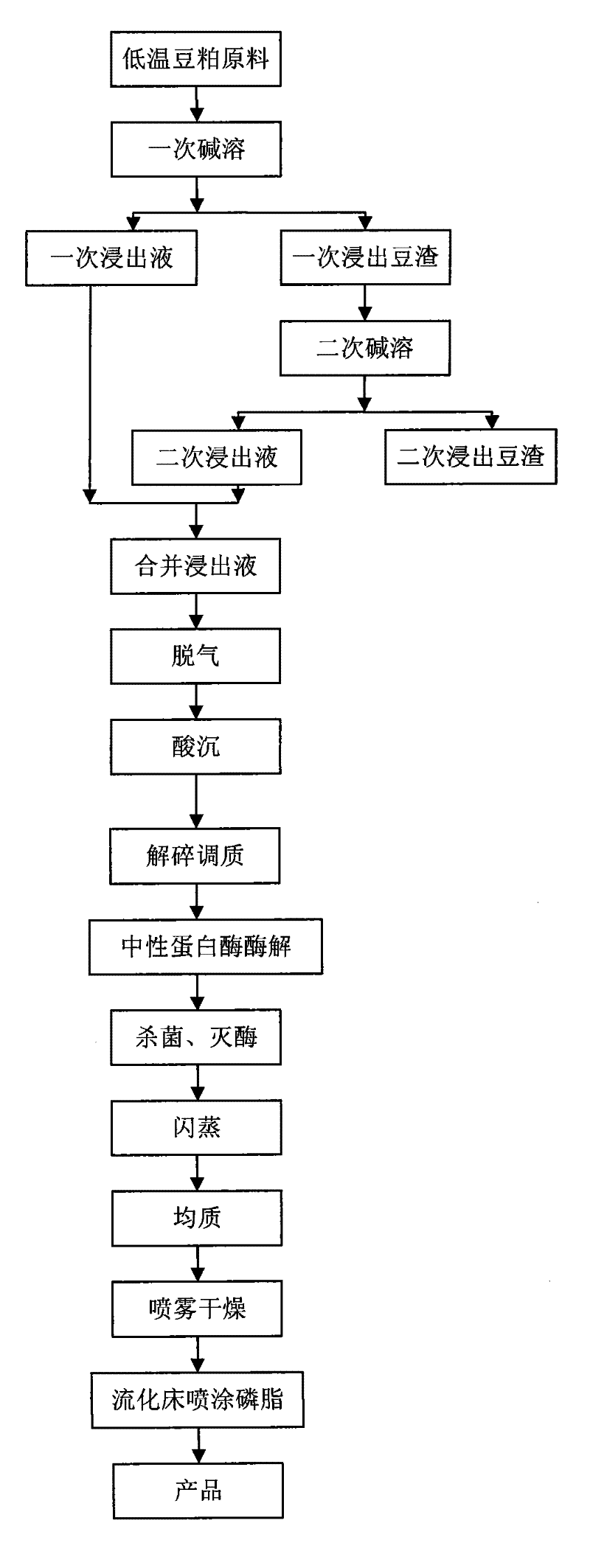 Injectable soy protein isolate and preparation method thereof