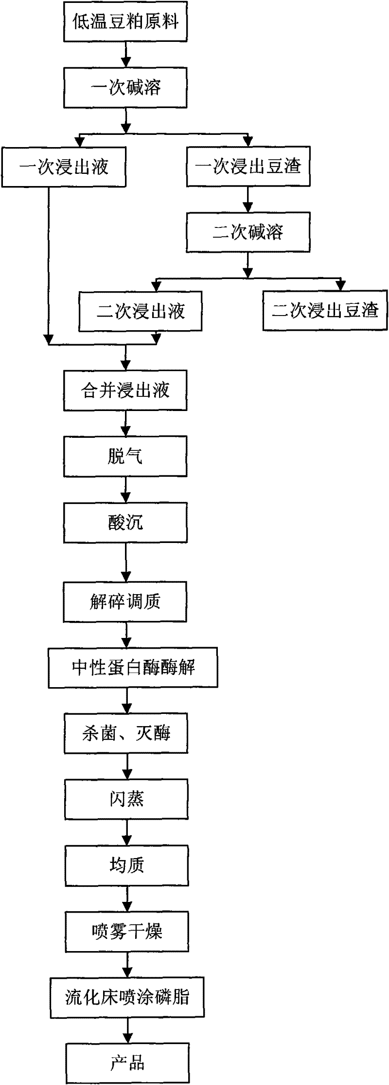 Injectable soy protein isolate and preparation method thereof