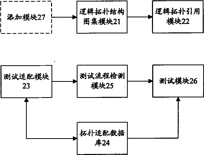 Method and device for realizing automated testing