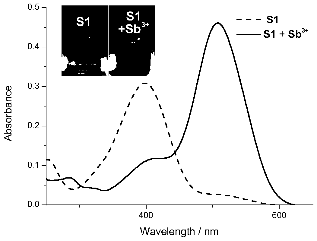 A kind of Schiff base compound as sb(Ⅲ) ion colorimetric probe and its preparation method and application