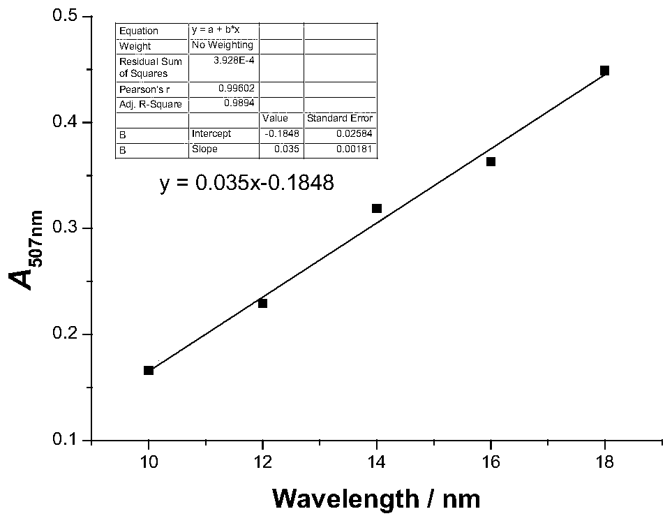 A kind of Schiff base compound as sb(Ⅲ) ion colorimetric probe and its preparation method and application