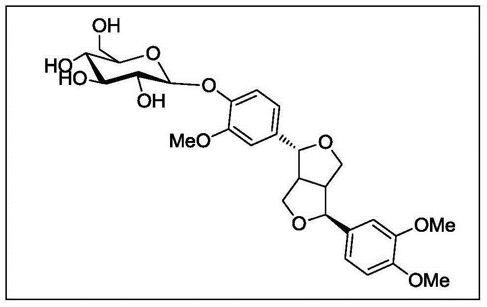 Application of phillyrin, phillyrin derivatives, and phillyrin-phillygenin composition in preparation of drugs or health care products for relief or/and treatment of vomiting