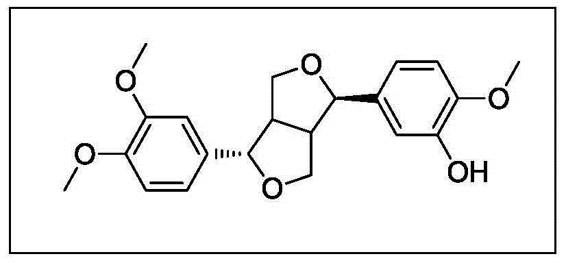 Application of phillyrin, phillyrin derivatives, and phillyrin-phillygenin composition in preparation of drugs or health care products for relief or/and treatment of vomiting