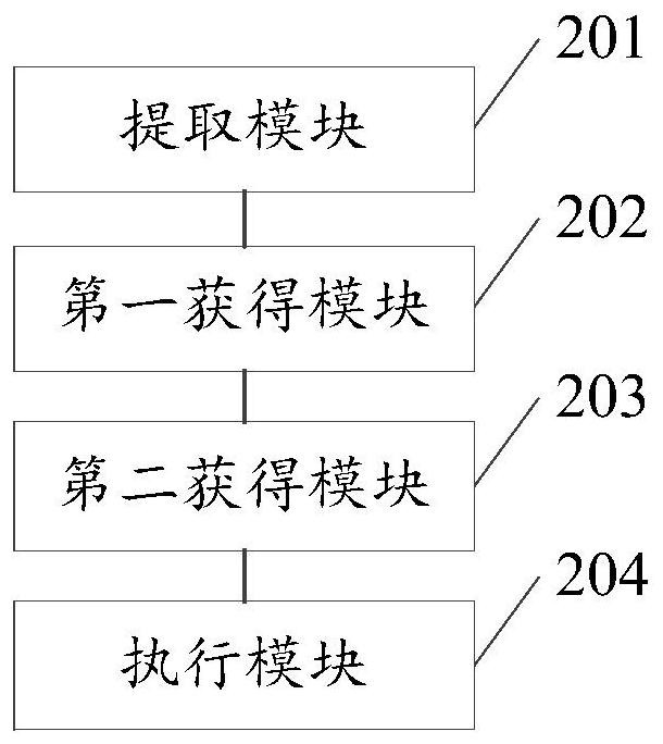 Verification method and device