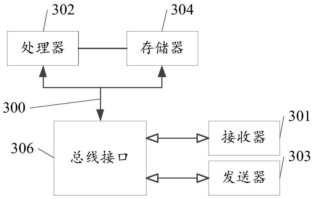 Verification method and device