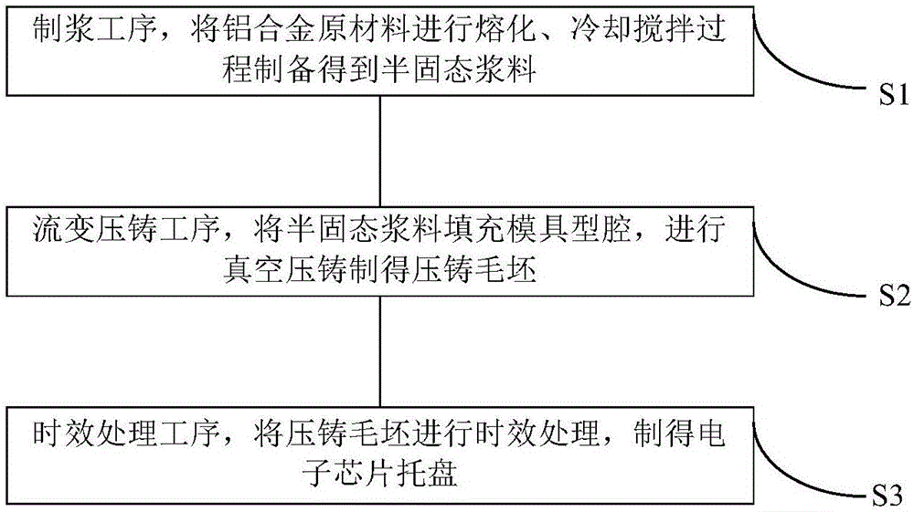 Aluminum alloy electronic chip tray and preparation process thereof