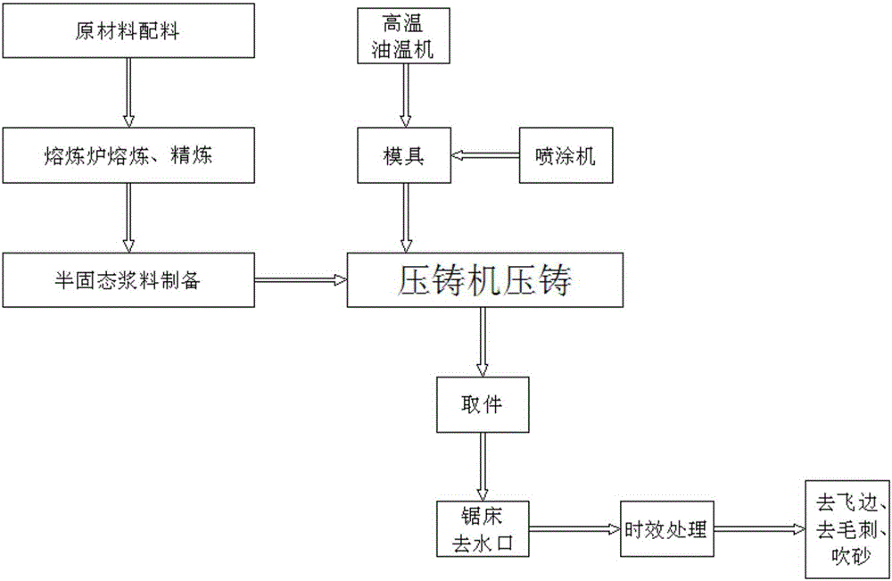 Aluminum alloy electronic chip tray and preparation process thereof