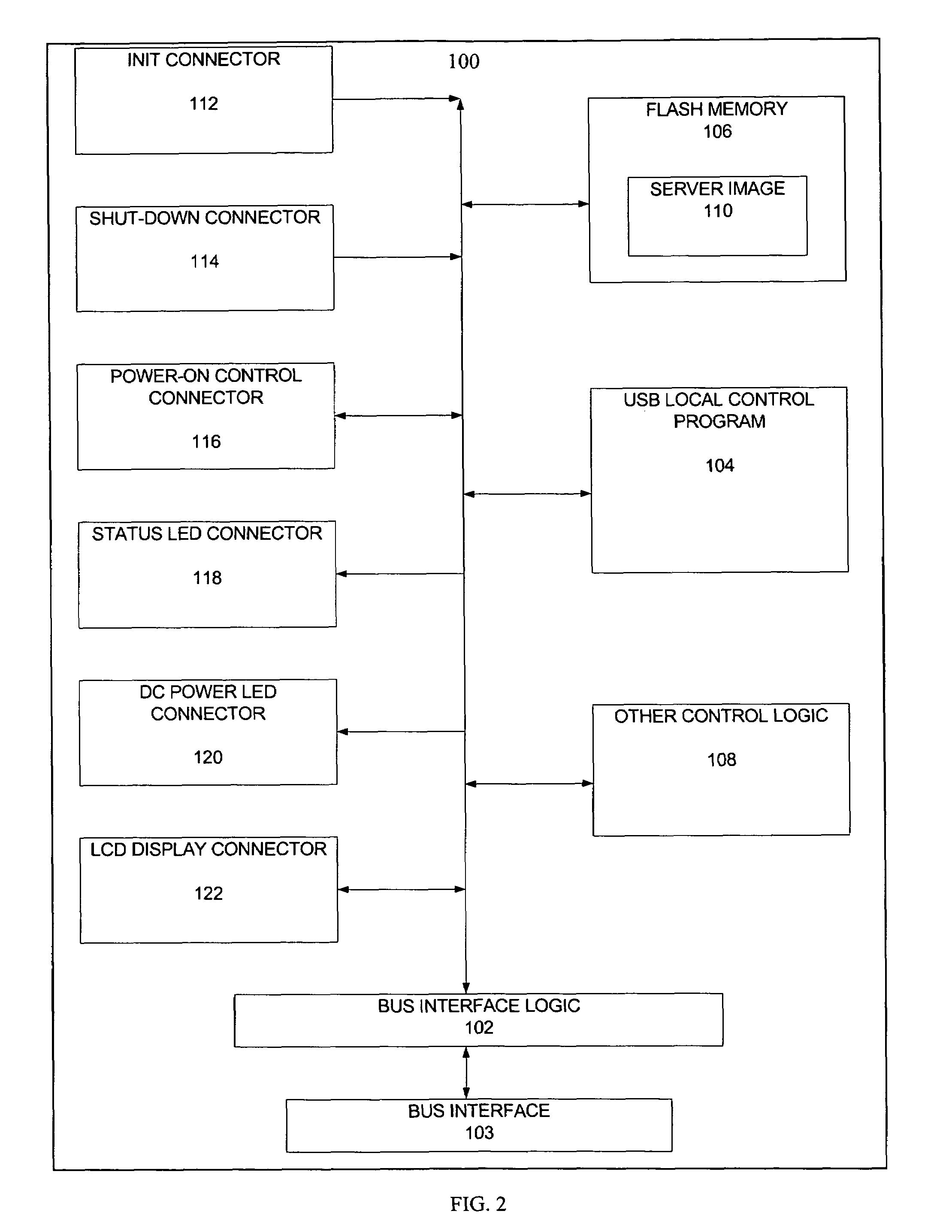 Method and system for providing a modular server on USB flash storage