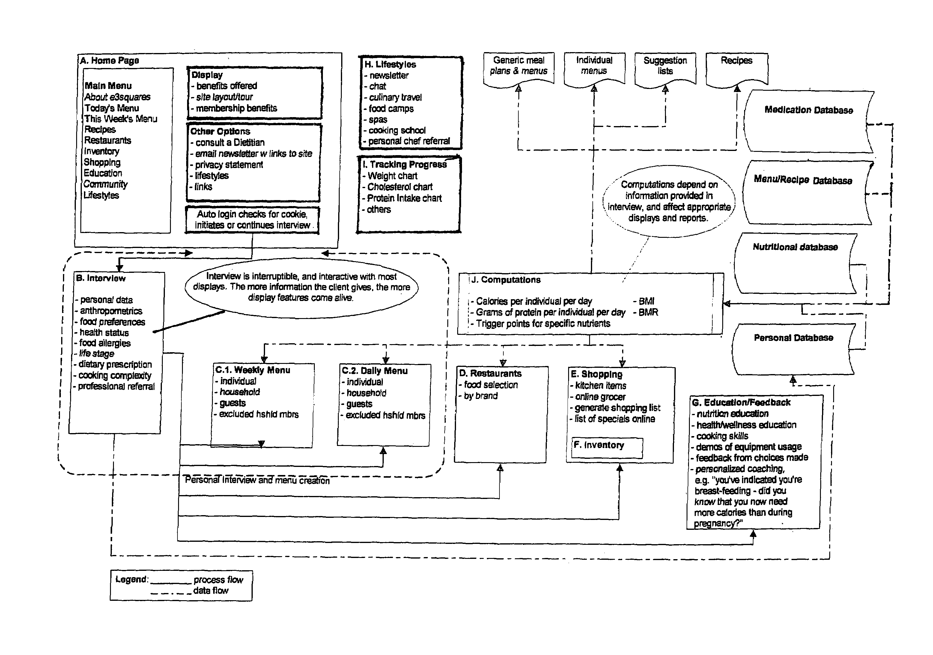 Method and system for providing dietary information