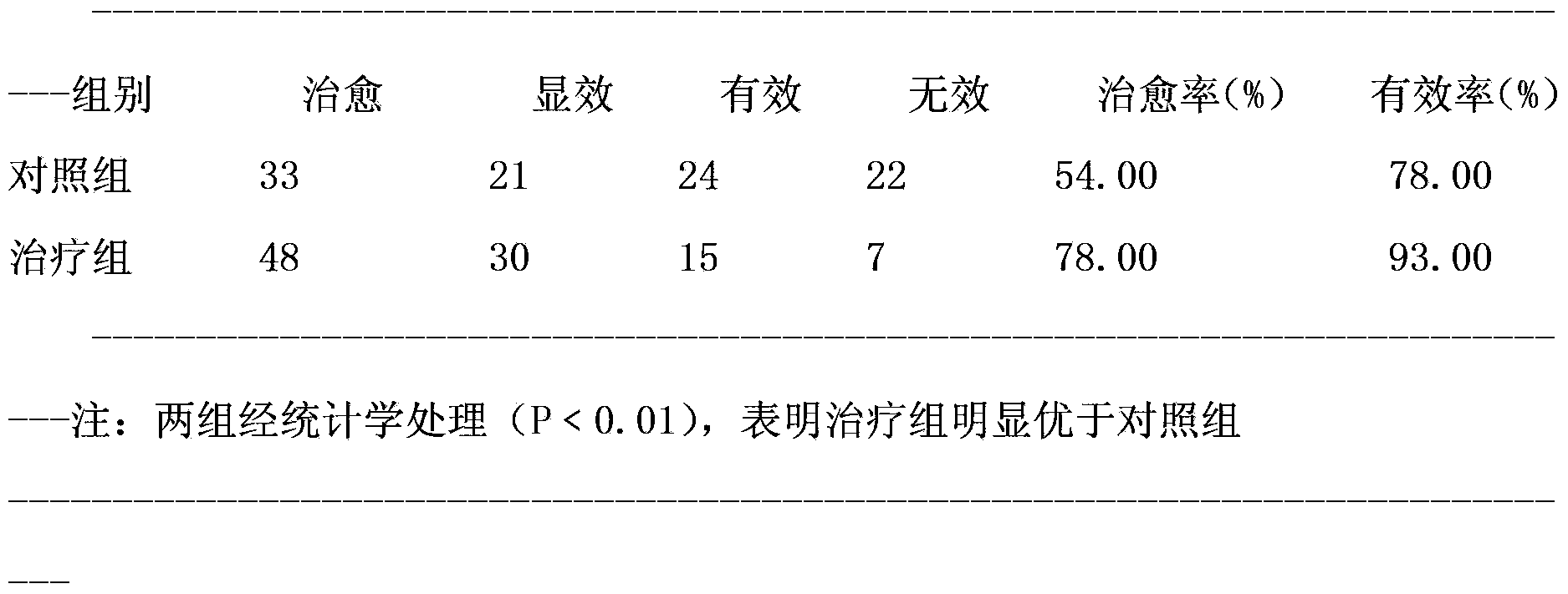 Preparation method of traditional Chinese medicine for treating knee joint synovitis effusion through smoke therapy