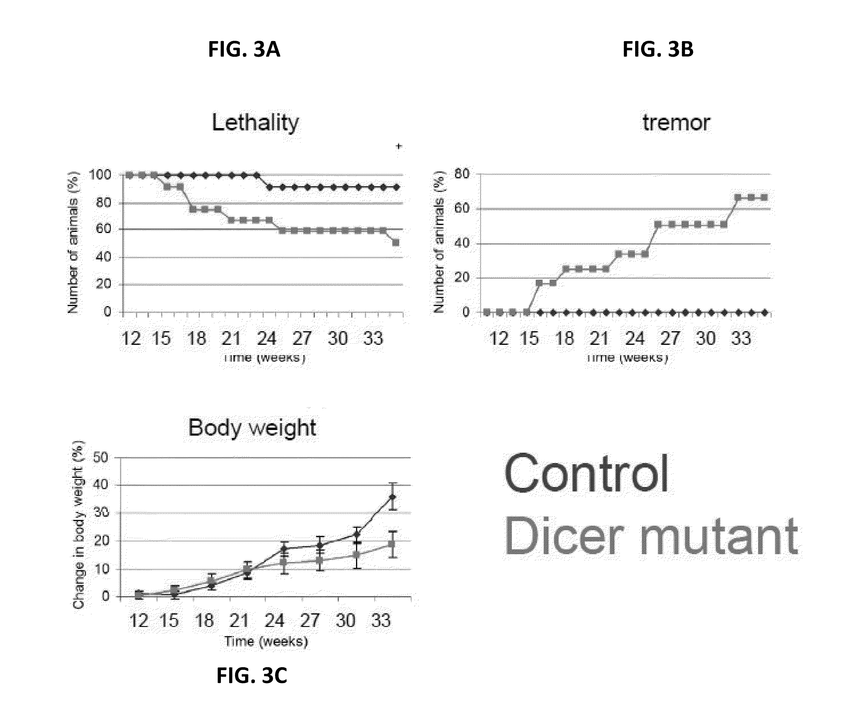 DOWNREGULATION OF miR-218 MAY BE USED AS A BIOMARKER FOR HUMAN ALS