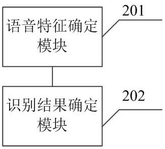 Binary neural network voice wake-up method and system