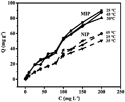 Method used for preparing diclofenac sodium surface molecular imprinting polymer in water phase taking ZIF-67 as catalyst