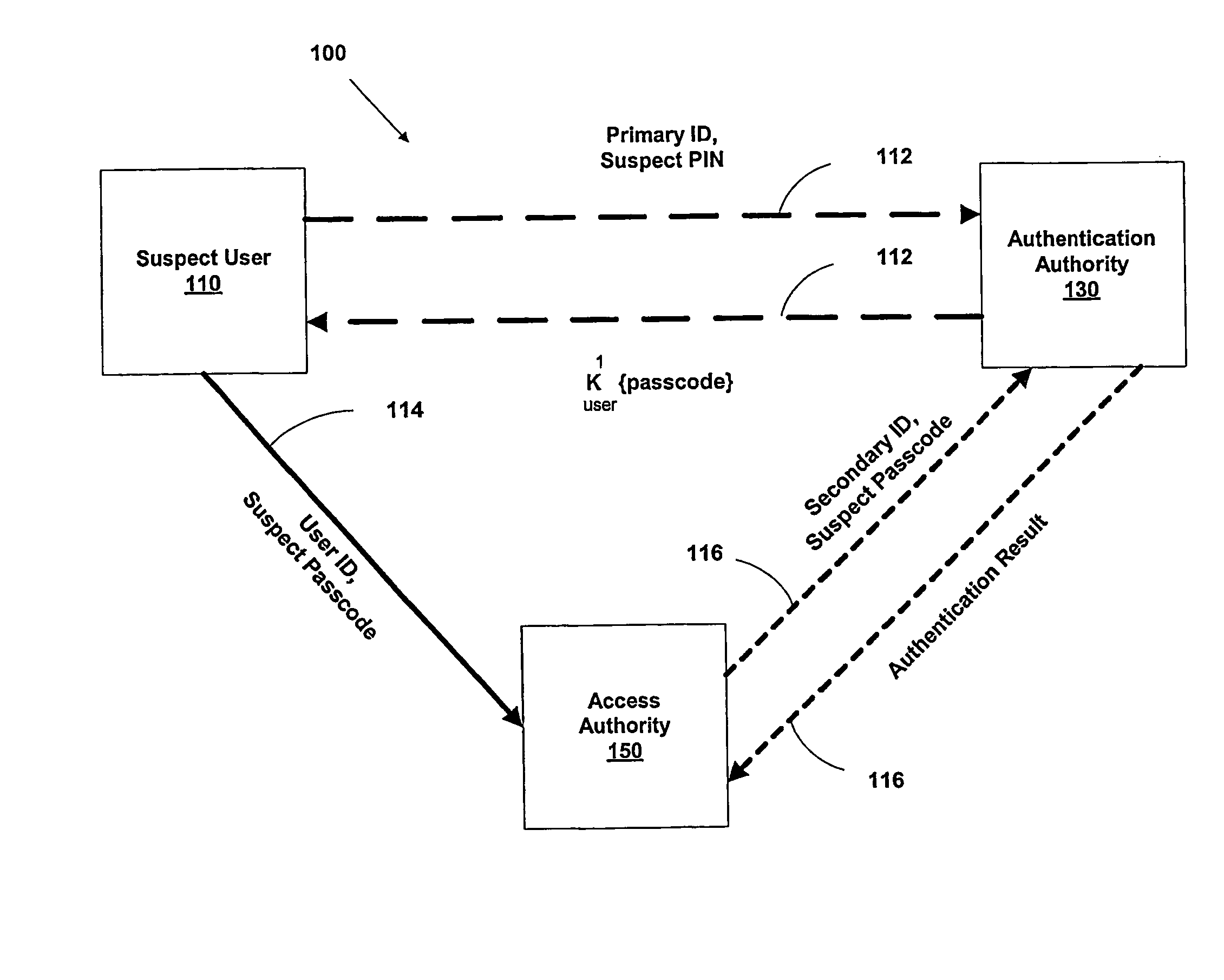 Multi-factor authentication system