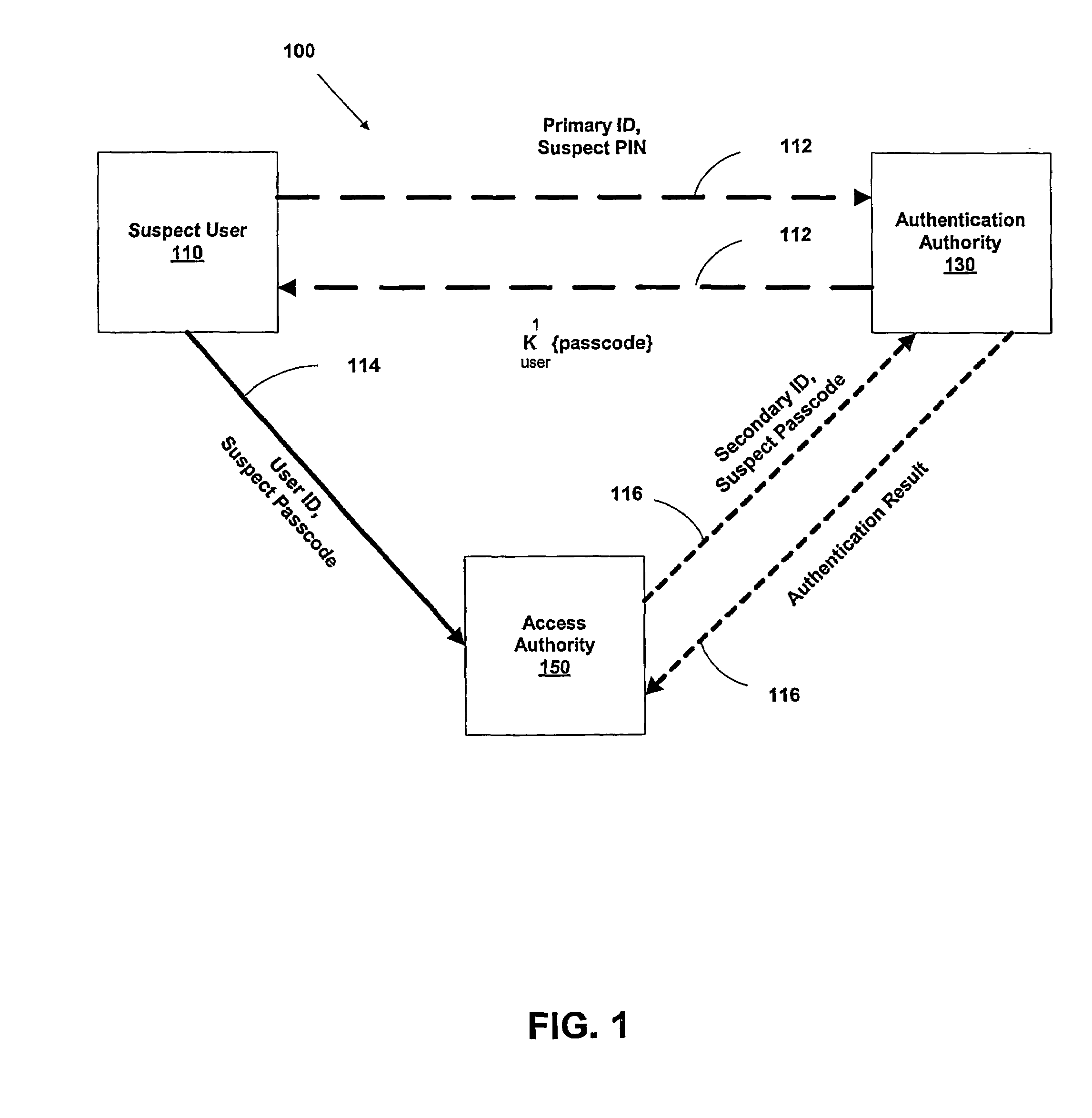 Multi-factor authentication system